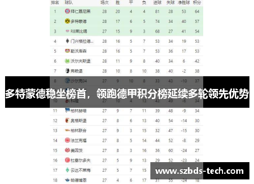 多特蒙德稳坐榜首，领跑德甲积分榜延续多轮领先优势