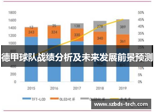 德甲球队战绩分析及未来发展前景预测