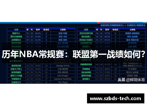 历年NBA常规赛：联盟第一战绩如何？