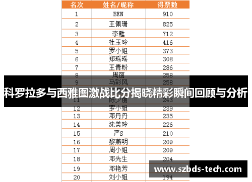 科罗拉多与西雅图激战比分揭晓精彩瞬间回顾与分析